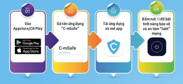 C-mSafe - Ứng dụng bảo vệ người dùng thiết bị di động trước nguy cơ tấn công mạng